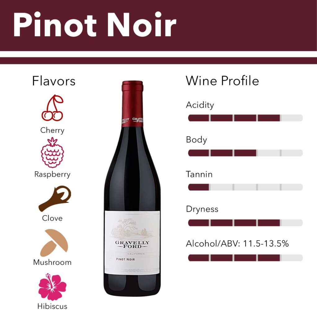 What is Pinot Noir?